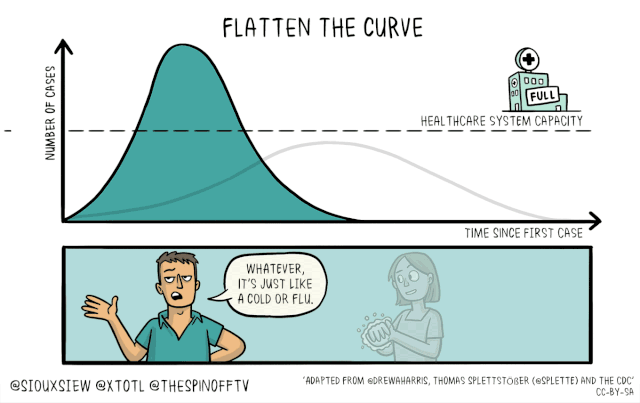 “Flatten the Curve” Graph and Animation 